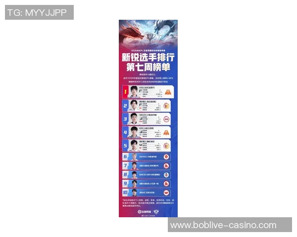 2026电竞新闻CSGO个人能力排行榜揭晓IG战队荣登第四名引发热议 2026电竞新闻CSGO个人能力排行榜揭晓IG战队荣登第四名引发热议